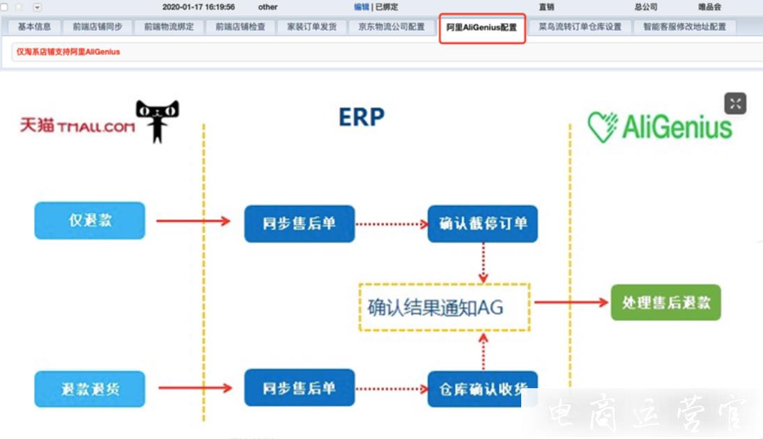 商派OMS訂單管理系統(tǒng)有哪些功能?電商訂單處理說明